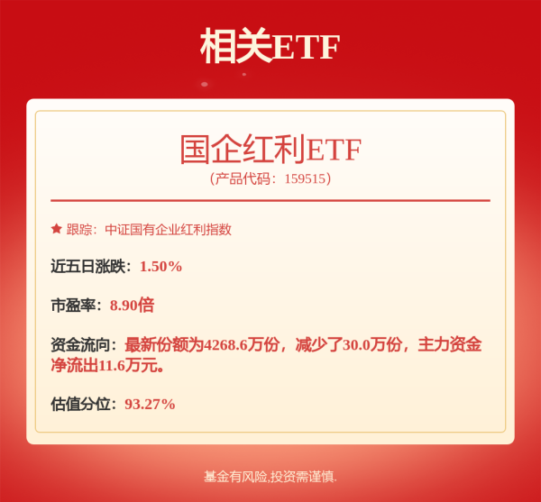 中鼎策略 保险资金考核周期再拉长，国企红利ETF（159515）涨0.09%