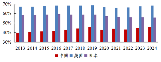亿财配资 2025年第二季度货币政策执行报告专栏 | ④金融支持促消费要关注改善高品质服务供给