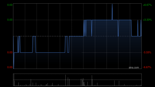 启盈优配 禹洲集团发布中期业绩 收益达23.965亿元
