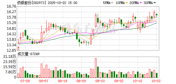 启牛配资 侨银股份：选举曾智明为第四届监事会职工代表监事